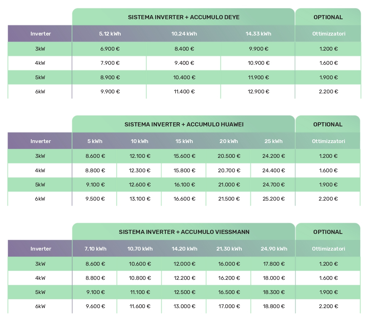 TABELLE-ACCUMULO